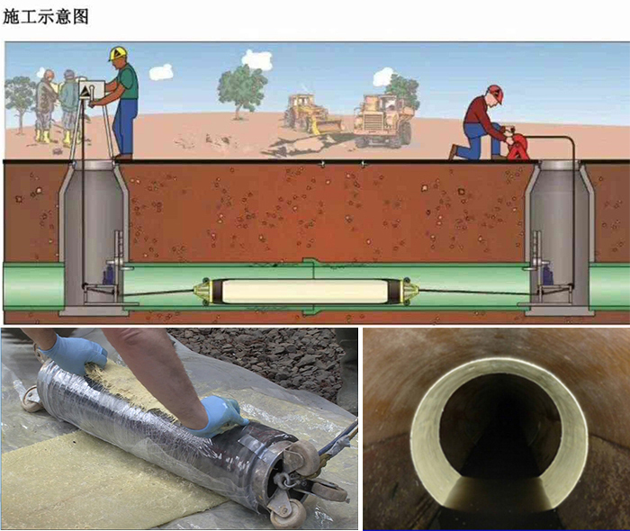 金山屯管道局部点状修复